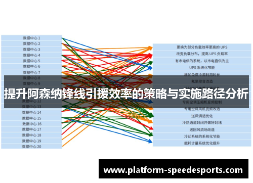 提升阿森纳锋线引援效率的策略与实施路径分析 提升阿森纳锋线引援效率的策略与实施路径分析