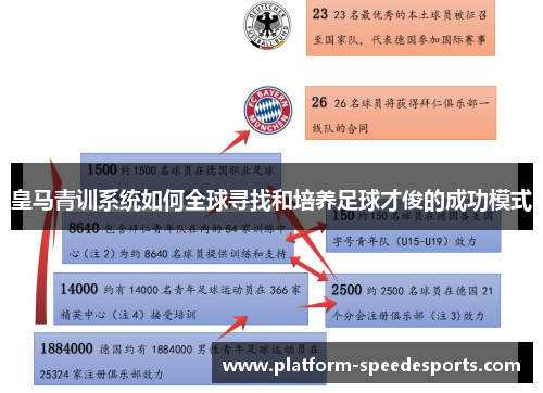 皇马青训系统如何全球寻找和培养足球才俊的成功模式