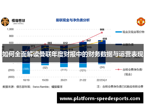 如何全面解读曼联年度财报中的财务数据与运营表现