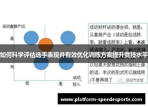 如何科学评估选手表现并有效优化训练方案提升竞技水平