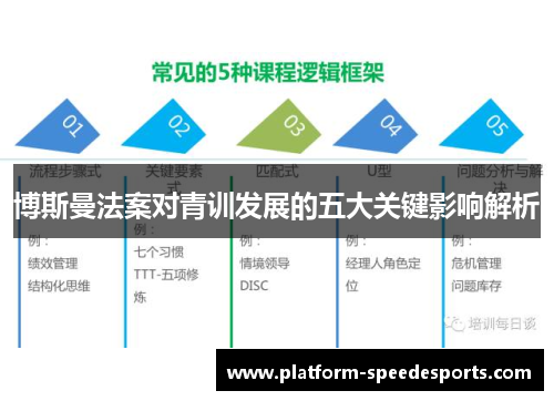 博斯曼法案对青训发展的五大关键影响解析