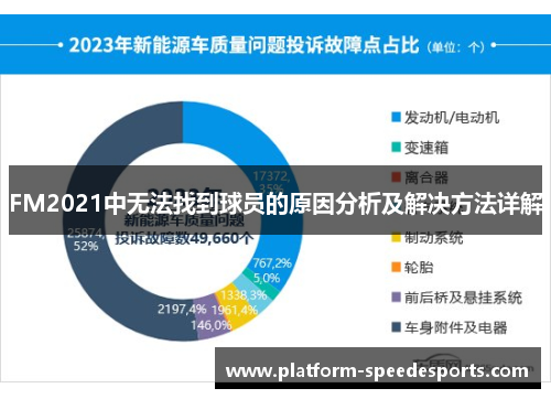 FM2021中无法找到球员的原因分析及解决方法详解