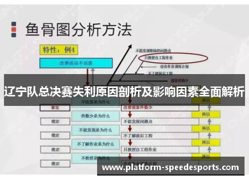 辽宁队总决赛失利原因剖析及影响因素全面解析 辽宁队总决赛失利原因剖析及影响因素全面解析