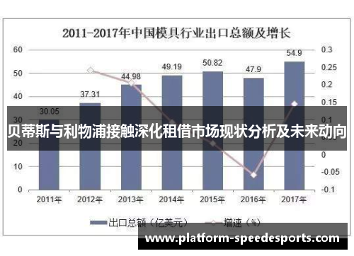 贝蒂斯与利物浦接触深化租借市场现状分析及未来动向